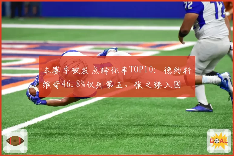 本赛季破发点转化率TOP10：德约科维奇46.8%仅列第五，张之臻入围