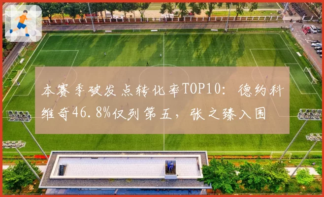 本赛季破发点转化率TOP10：德约科维奇46.8%仅列第五，张之臻入围